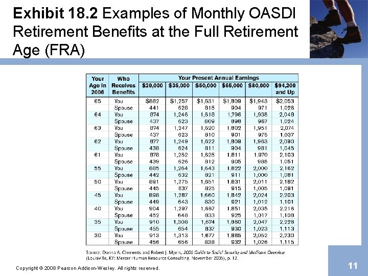 Exhibit 18. 2 Examples of Monthly OASDI Retirement Benefits at the Full Retirement Age