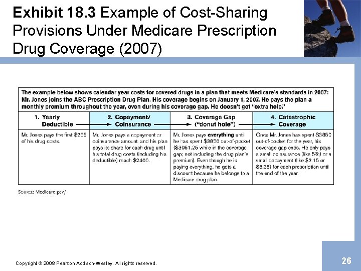 Exhibit 18. 3 Example of Cost-Sharing Provisions Under Medicare Prescription Drug Coverage (2007) Copyright