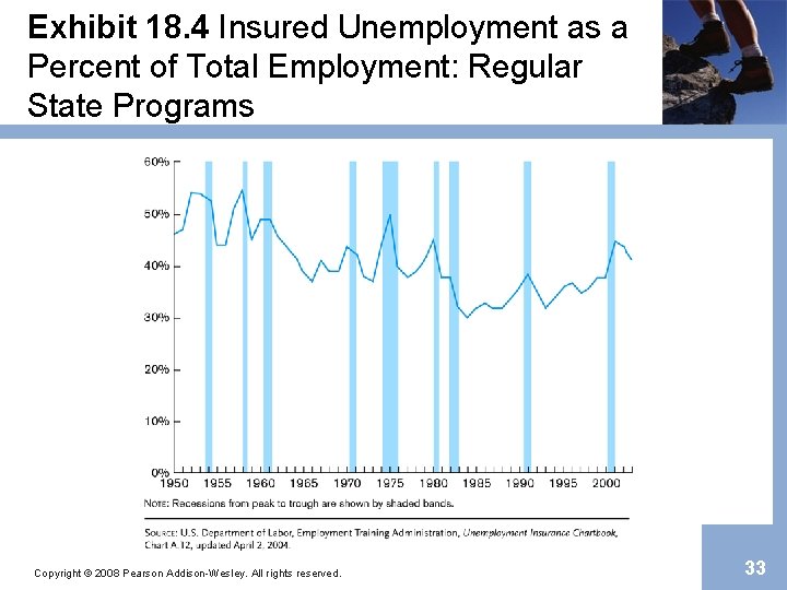 Exhibit 18. 4 Insured Unemployment as a Percent of Total Employment: Regular State Programs