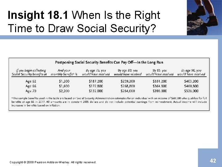 Insight 18. 1 When Is the Right Time to Draw Social Security? Copyright ©