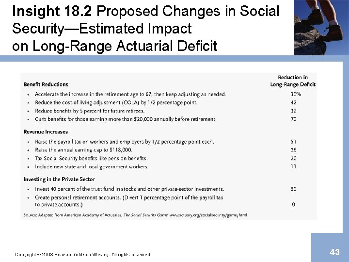 Insight 18. 2 Proposed Changes in Social Security—Estimated Impact on Long-Range Actuarial Deficit Copyright