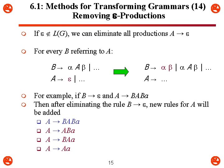 6. 1: Methods for Transforming Grammars (14) Removing e-Productions m If L(G), we can