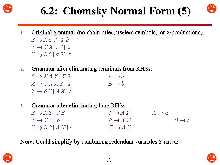  6. 2: Chomsky Normal Form (5) 1. Original grammar (no chain rules, useless
