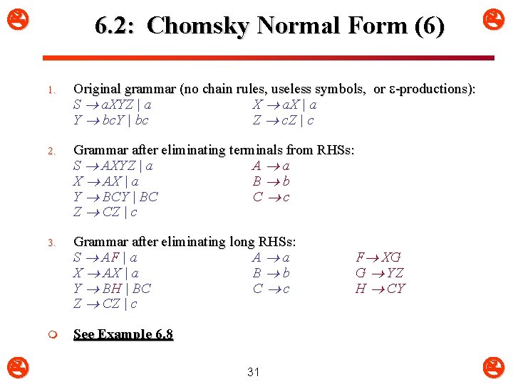  6. 2: Chomsky Normal Form (6) 1. Original grammar (no chain rules, useless