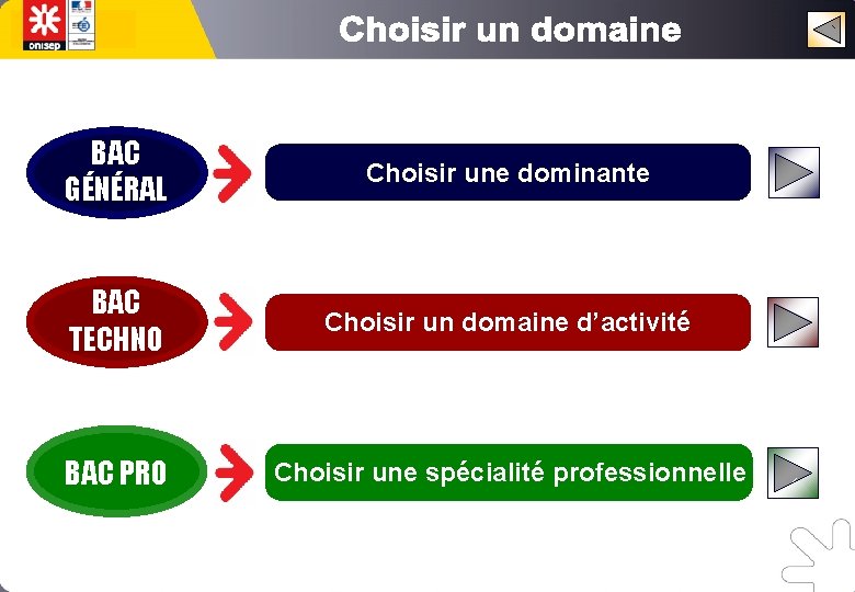 BAC GÉNÉRAL Choisir une dominante BAC TECHNO Choisir un domaine d’activité BAC PRO Choisir