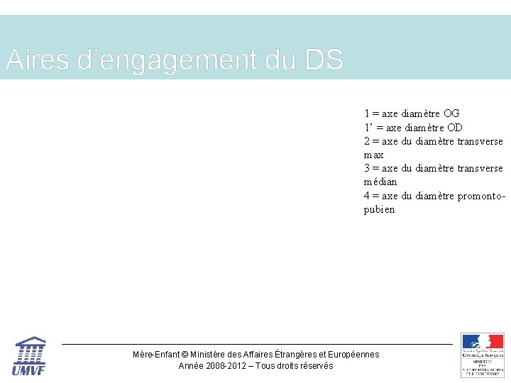 Aires d’engagement du DS 1 = axe diamètre OG 1’ = axe diamètre OD