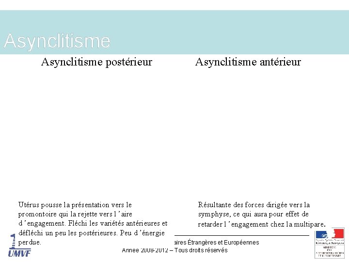 Asynclitisme postérieur Asynclitisme antérieur Utérus pousse la présentation vers le Résultante des forces dirigée