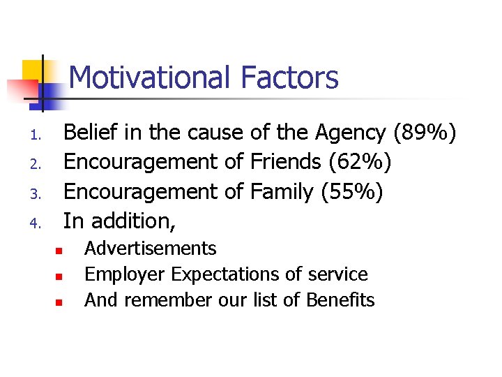 Motivational Factors Belief in the cause of the Agency (89%) Encouragement of Friends (62%)