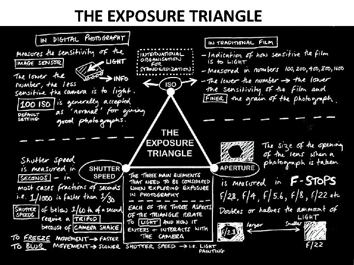 THE EXPOSURE TRIANGLE 