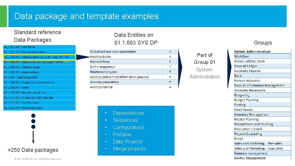 Data package and template examples Standard reference Data Packages Data Entities on 01. 1.