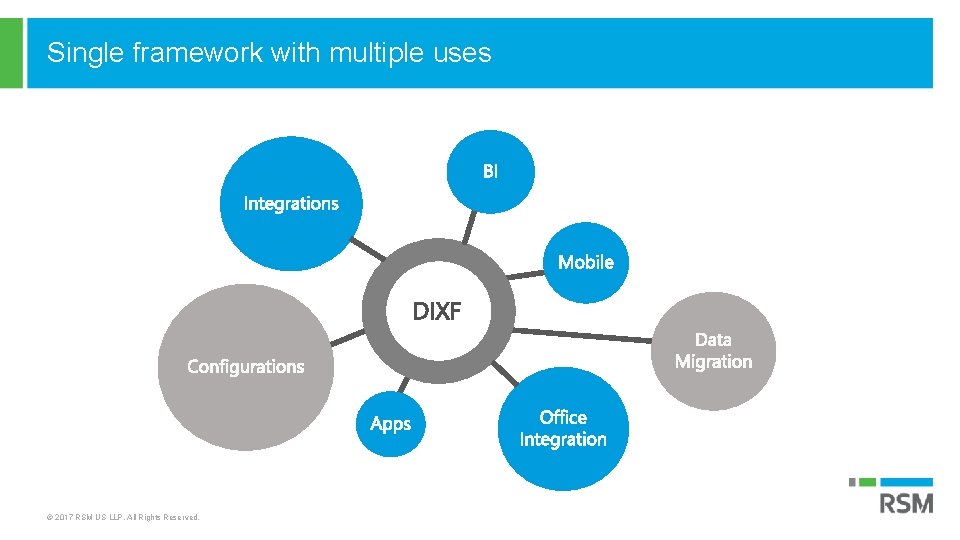 Single framework with multiple uses © 2017 RSM US LLP. All Rights Reserved. 