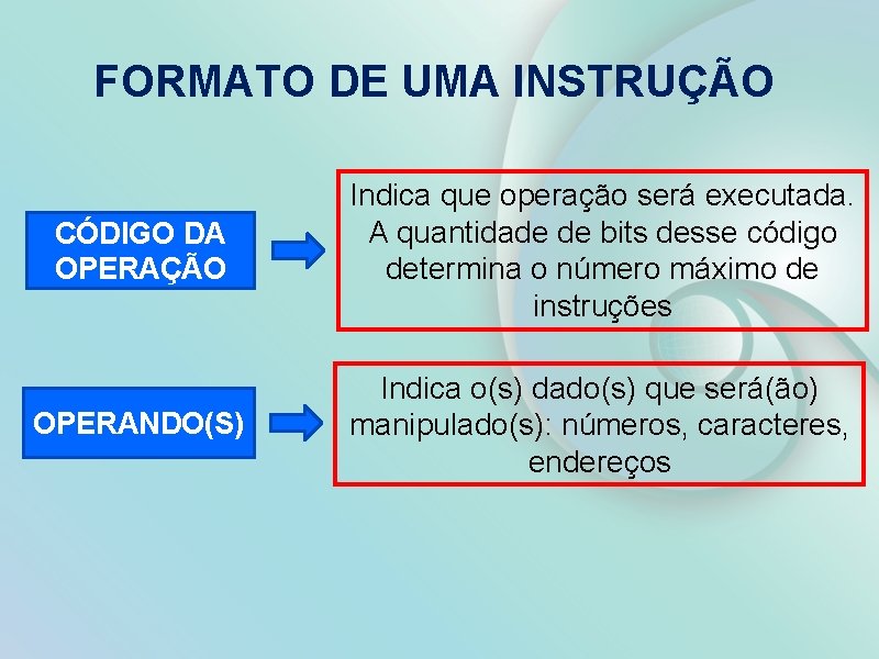 FORMATO DE UMA INSTRUÇÃO CÓDIGO DA OPERAÇÃO Indica que operação será executada. A quantidade
