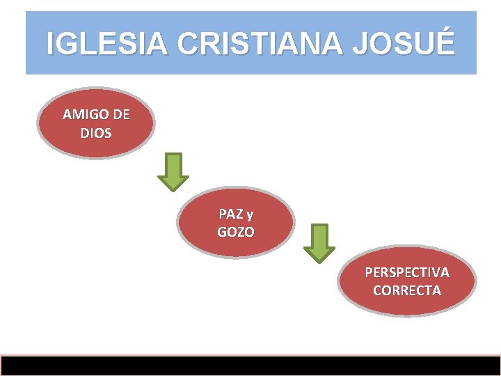 IGLESIA CRISTIANA JOSUÉ AMIGO DE DIOS PAZ y GOZO PERSPECTIVA CORRECTA 