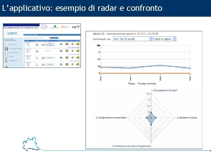 L’applicativo: esempio di radar e confronto 15 USR Lombardia 