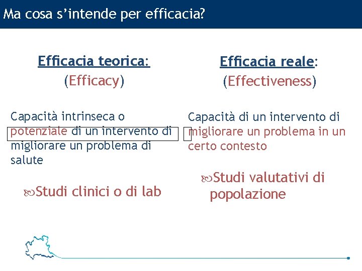 Ma cosa s’intende per efficacia? Efficacia teorica: (Efficacy) Efficacia reale: (Effectiveness) Capacità intrinseca o