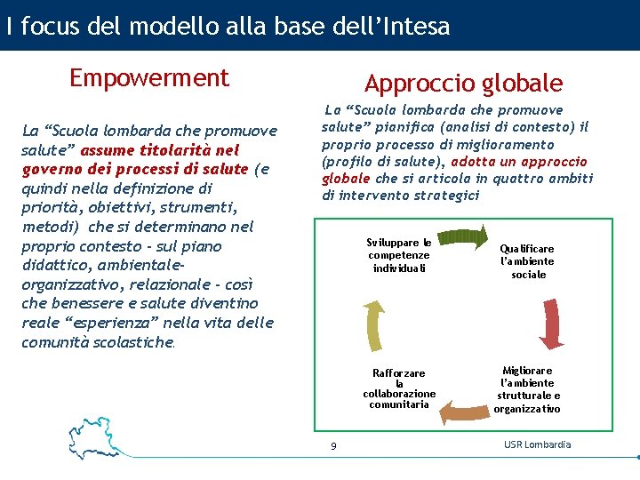 I focus del modello alla base dell’Intesa Empowerment La “Scuola lombarda che promuove salute”