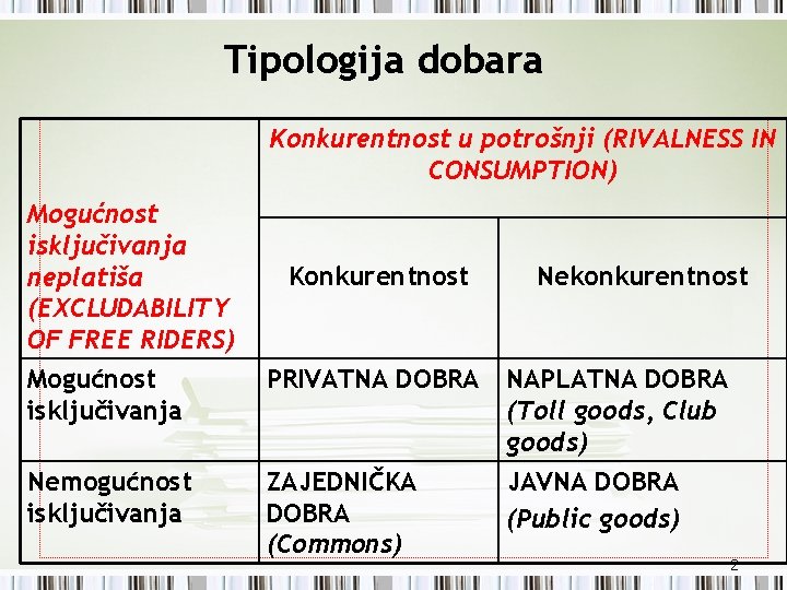 Tipologija dobara Konkurentnost u potrošnji (RIVALNESS IN CONSUMPTION) Mogućnost isključivanja neplatiša (EXCLUDABILITY OF FREE