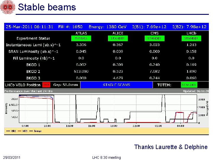 Stable beams Thanks Laurette & Delphine 25/03/2011 LHC 8: 30 meeting 