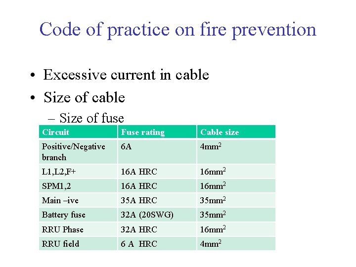 Code of practice on fire prevention • Excessive current in cable • Size of