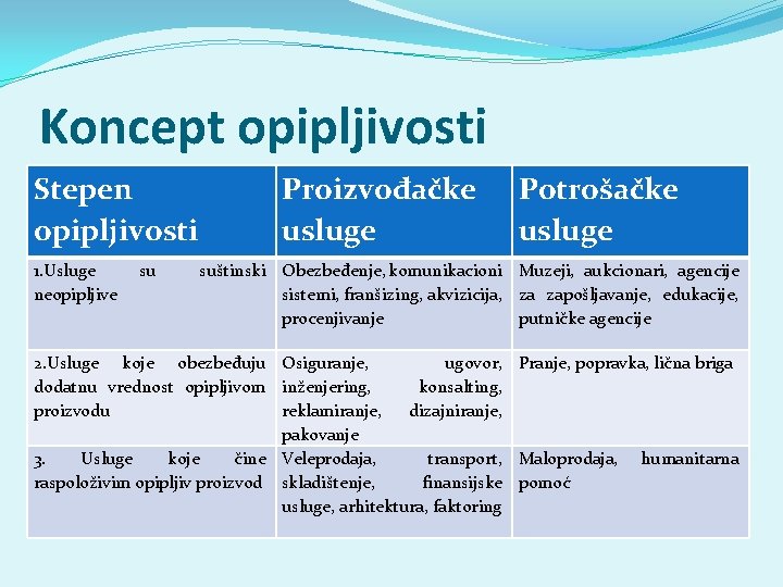 Koncept opipljivosti Stepen opipljivosti 1. Usluge neopipljive su Proizvođačke usluge Potrošačke usluge suštinski Obezbeđenje, Koncept opipljivosti Stepen opipljivosti 1. Usluge neopipljive su Proizvođačke usluge Potrošačke usluge suštinski Obezbeđenje,