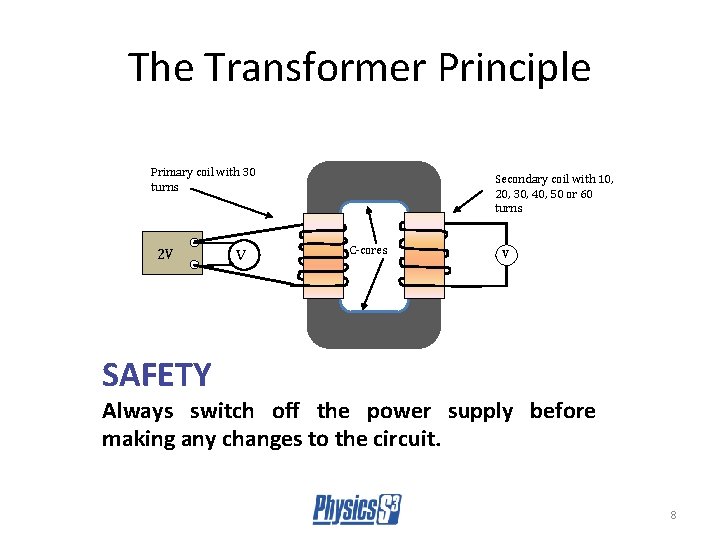 The Transformer Principle Primary coil with 30 turns 2 V V Secondary coil with