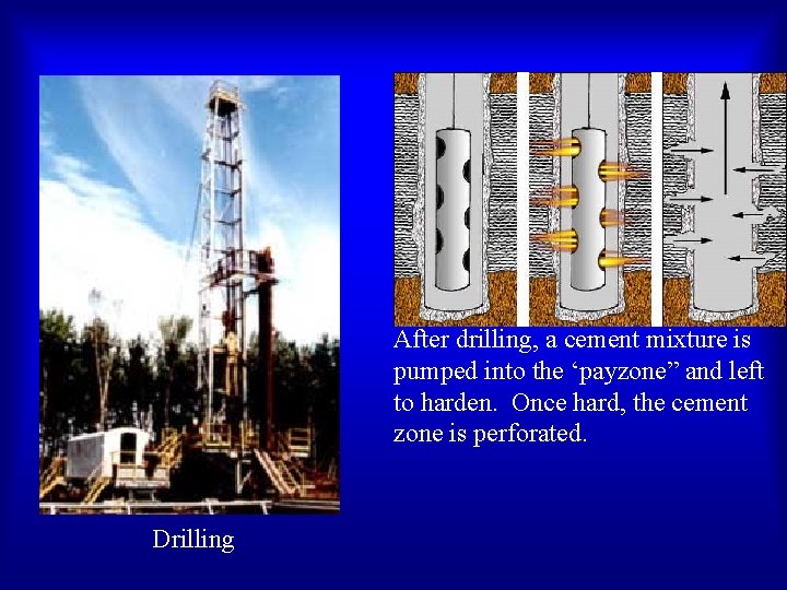 After drilling, a cement mixture is pumped into the ‘payzone” and left to harden. After drilling, a cement mixture is pumped into the ‘payzone” and left to harden.