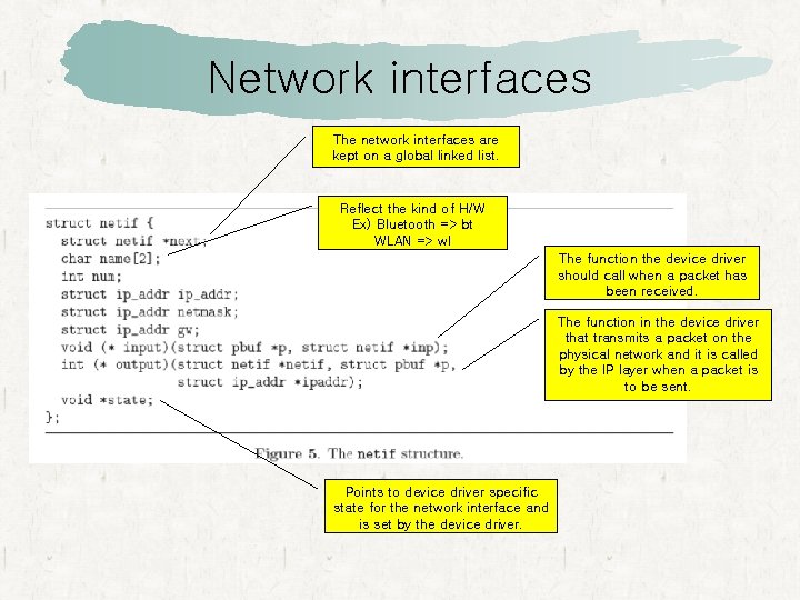 Network interfaces The network interfaces are kept on a global linked list. Reflect the