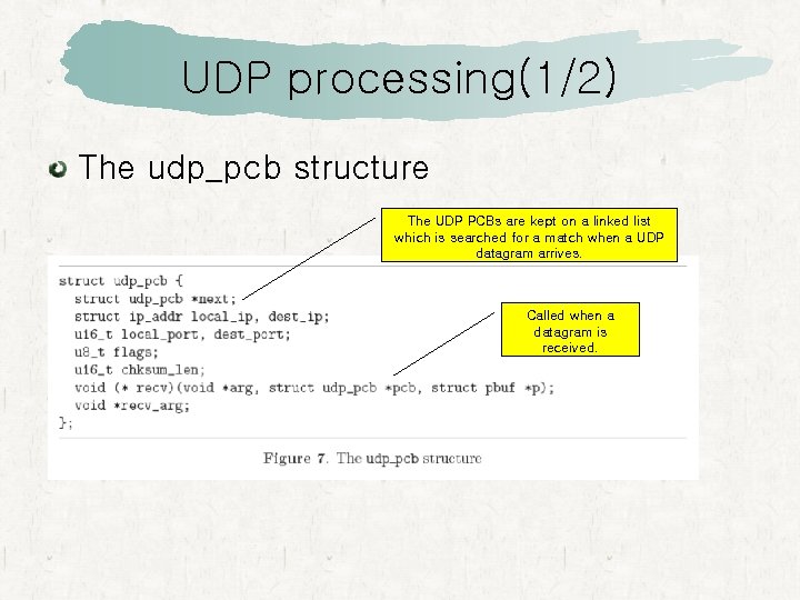 UDP processing(1/2) The udp_pcb structure The UDP PCBs are kept on a linked list