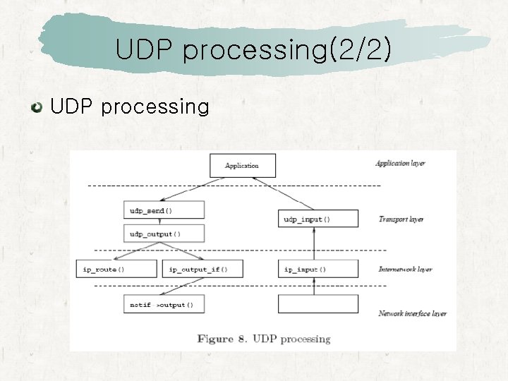 UDP processing(2/2) UDP processing 