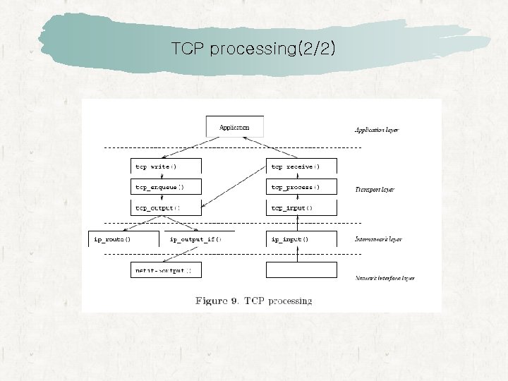 TCP processing(2/2) 