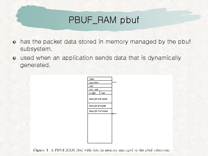 PBUF_RAM pbuf has the packet data stored in memory managed by the pbuf subsystem.