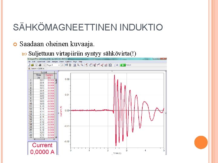 SÄHKÖMAGNEETTINEN INDUKTIO Saadaan oheinen kuvaaja. Suljettuun virtapiiriin syntyy sähkövirta(!) 