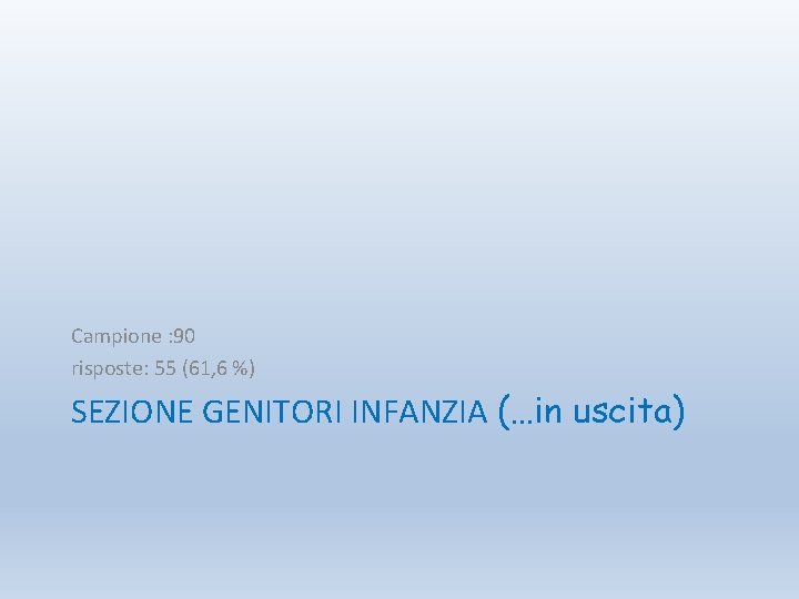 Campione : 90 risposte: 55 (61, 6 %) SEZIONE GENITORI INFANZIA (…in uscita) 