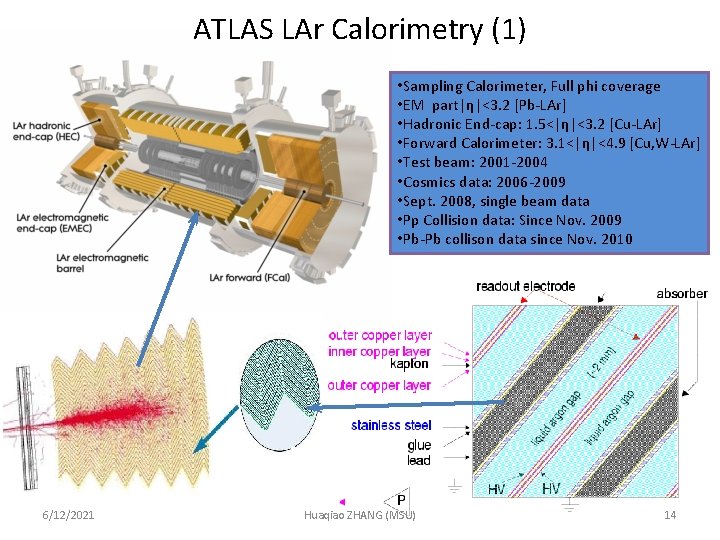 ATLAS LAr Calorimetry (1) • Sampling Calorimeter, Full phi coverage • EM part|η|<3. 2