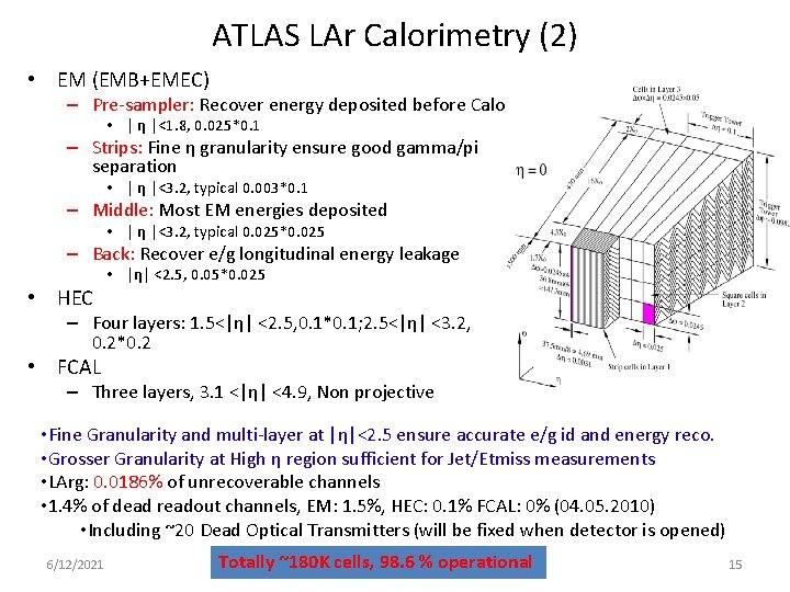 ATLAS LAr Calorimetry (2) • EM (EMB+EMEC) – Pre-sampler: Recover energy deposited before Calo