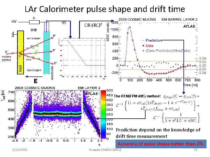 LAr Calorimeter pulse shape and drift time CR-(RC)2 E The RTM(FPM diff. ) method