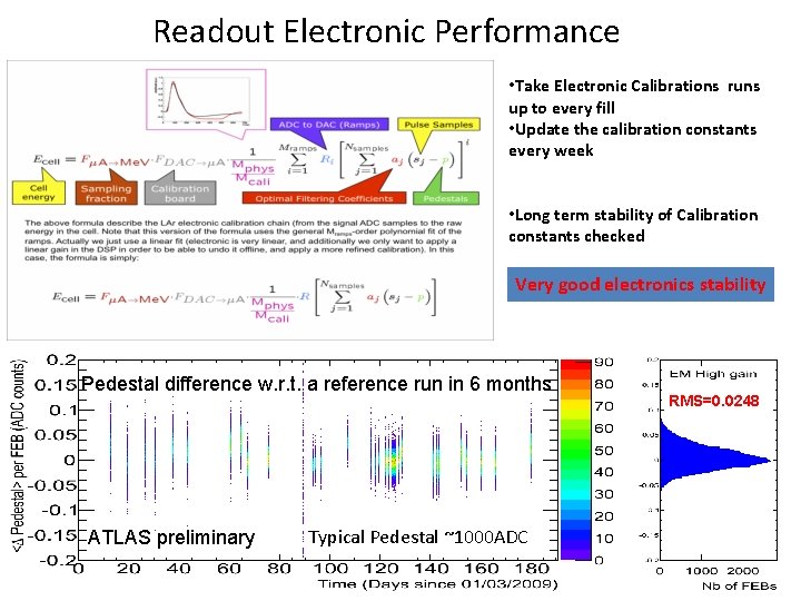 Readout Electronic Performance • Take Electronic Calibrations runs up to every fill • Update