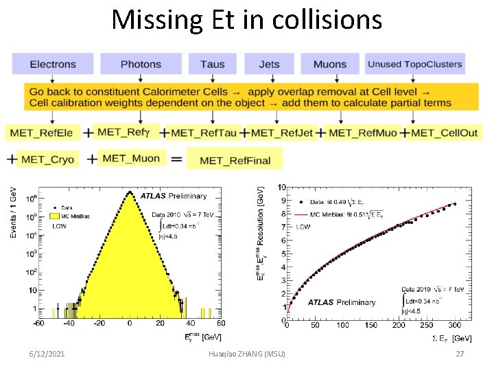 Missing Et in collisions 6/12/2021 Huaqiao ZHANG (MSU) 27 