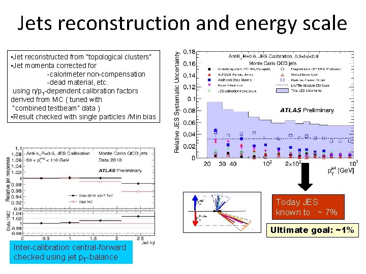 Jets reconstruction and energy scale • Jet reconstructed from “topological clusters” • Jet momenta