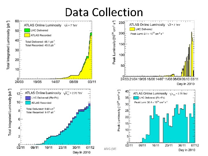 Data Collection 6/12/2021 Huaqiao ZHANG (MSU) 8 