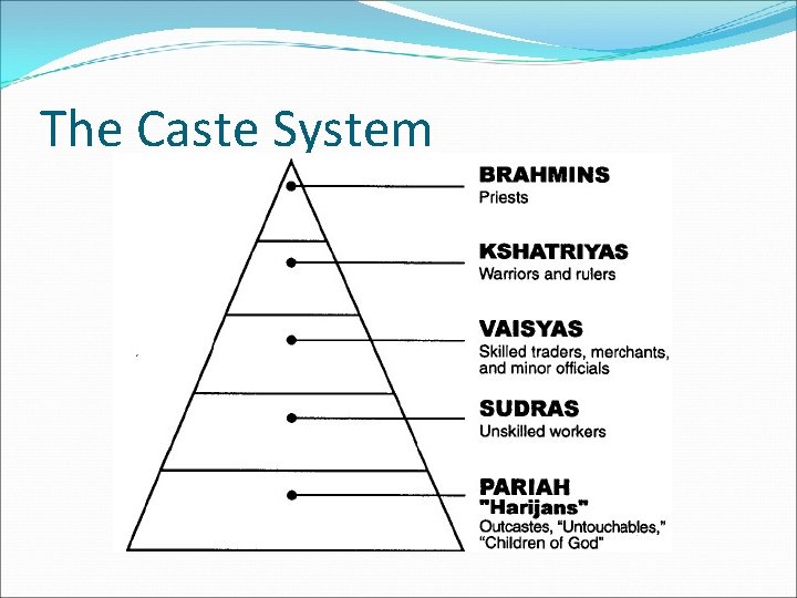 The Caste System 