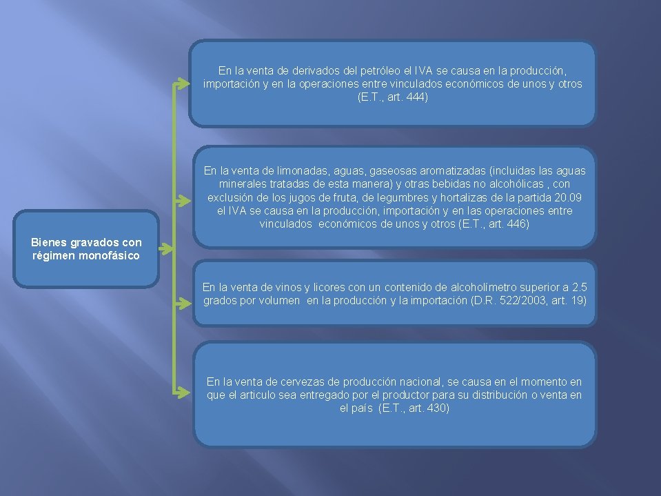 En la venta de derivados del petróleo el IVA se causa en la producción,