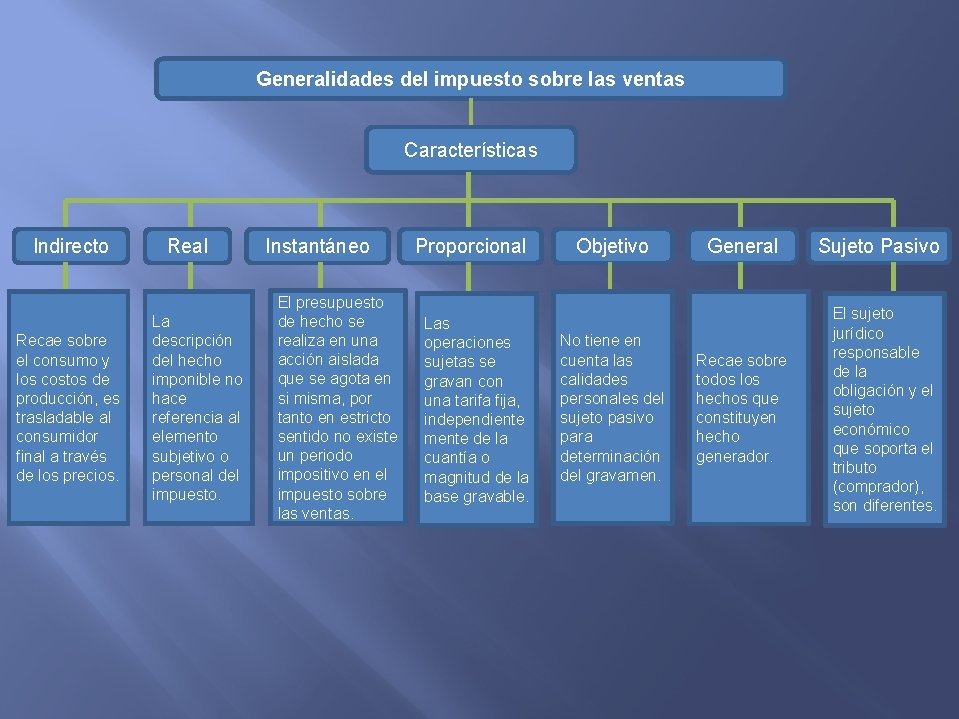 Generalidades del impuesto sobre las ventas Características Indirecto Recae sobre el consumo y los