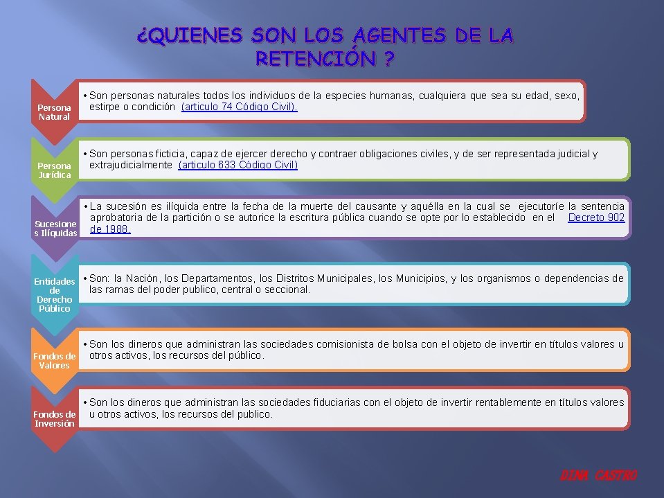 ¿QUIENES SON LOS AGENTES DE LA RETENCIÓN ? Persona Natural Persona Jurídica Sucesione s