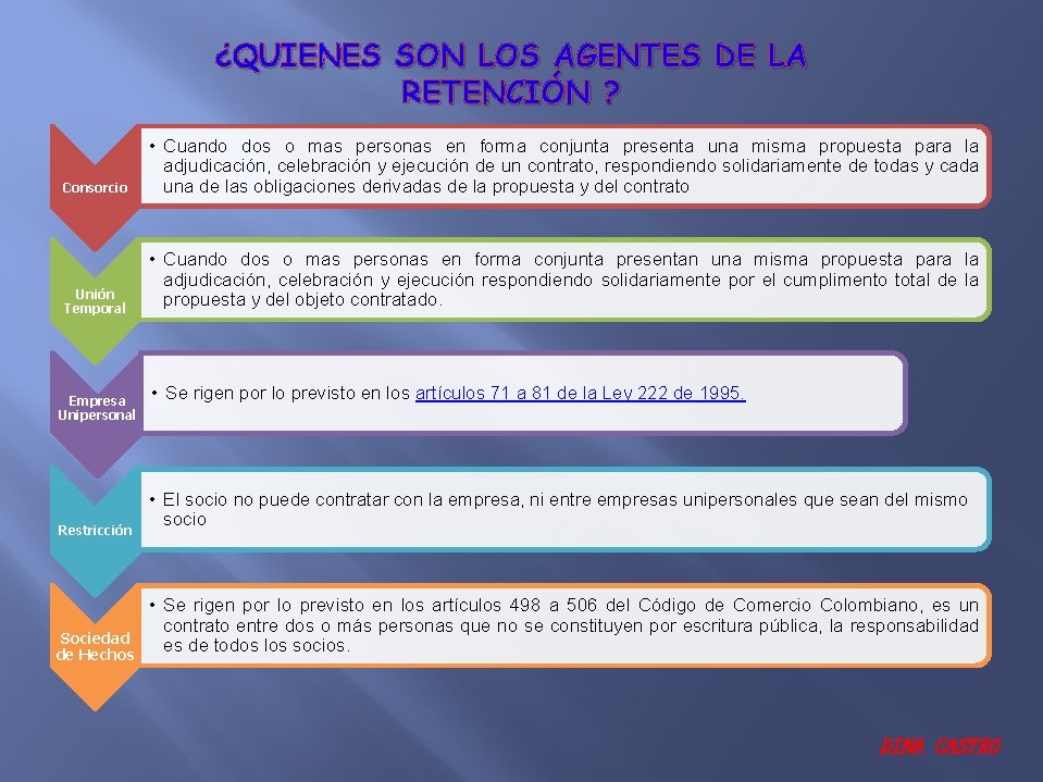 ¿QUIENES SON LOS AGENTES DE LA RETENCIÓN ? Consorcio • Cuando dos o mas