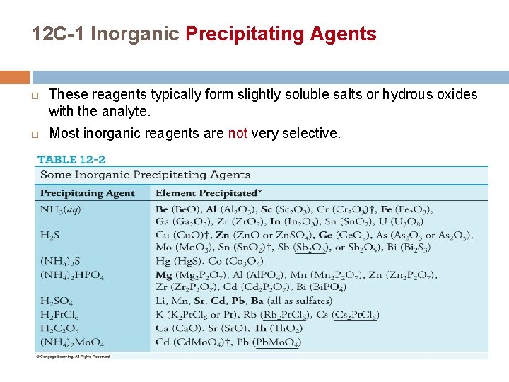 12 C-1 Inorganic Precipitating Agents These reagents typically form slightly soluble salts or hydrous
