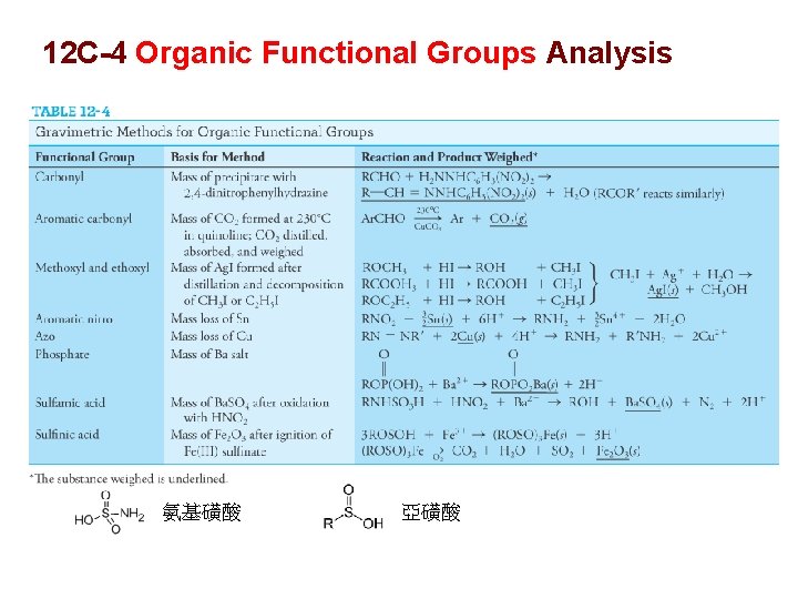 12 C-4 Organic Functional Groups Analysis 氨基磺酸 亞磺酸 