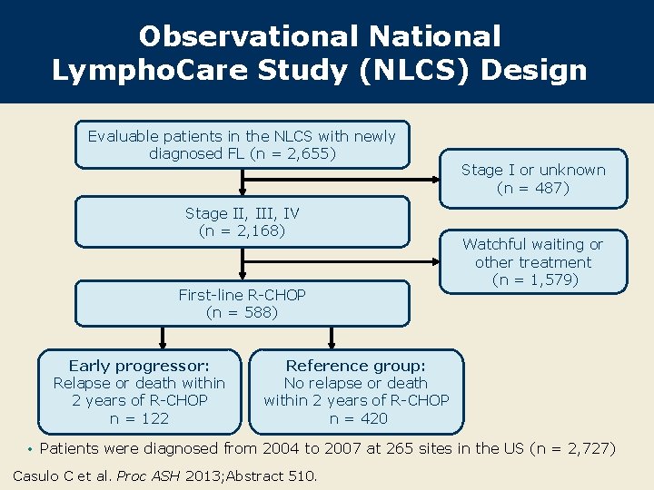 Observational National Lympho. Care Study (NLCS) Design Evaluable patients in the NLCS with newly