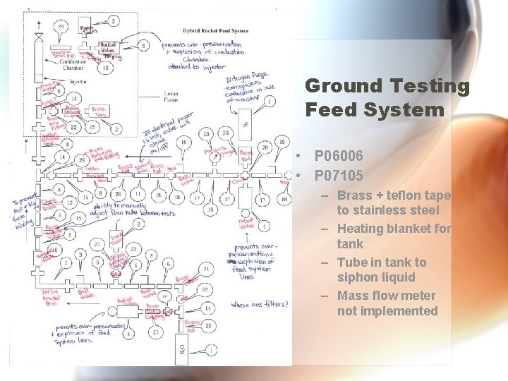 Ground Testing Feed System • P 06006 • P 07105 – Brass + teflon