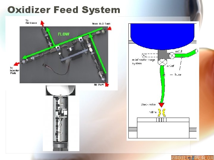 Oxidizer Feed System 